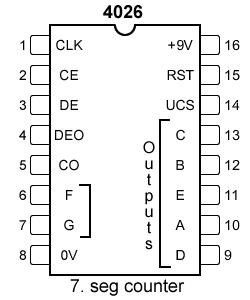 IC-4026-7-segment-decade-counter-pin-diagram