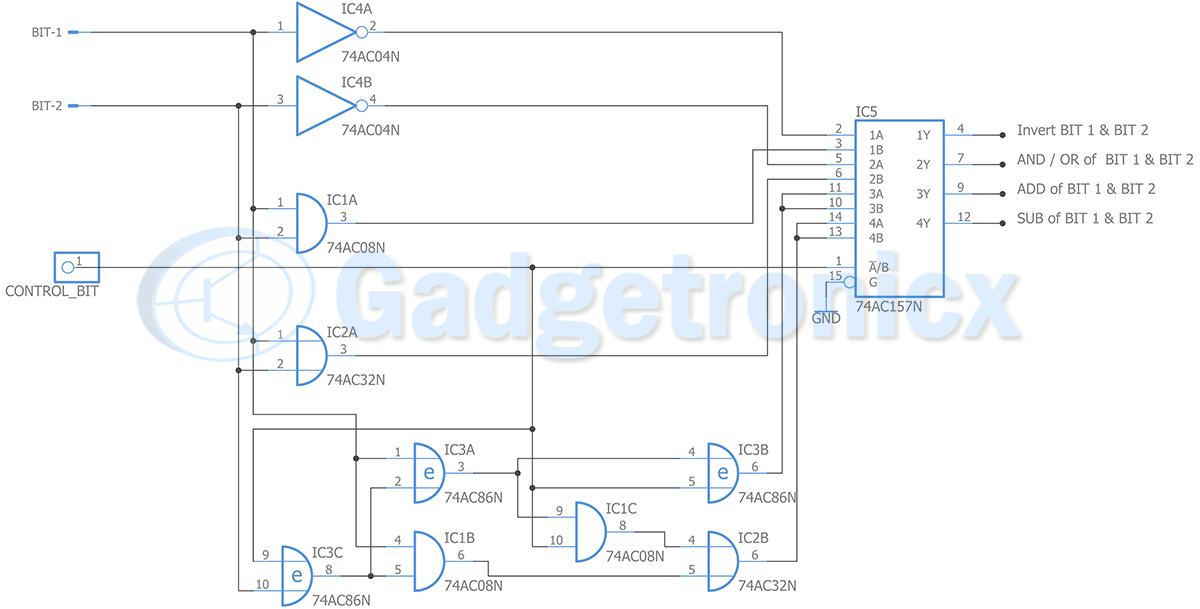 4 bit arithmetic logic unit design