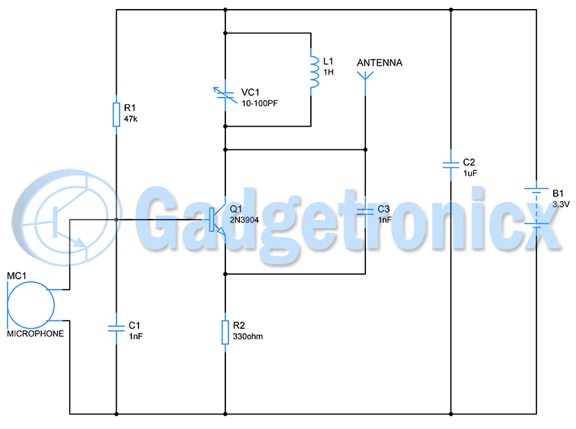 radio transmitter diagram