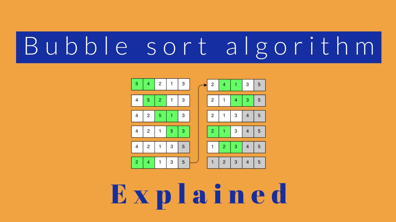 Bubble Sort in C - [Program & Algorithm] Step-by-Step Explanation