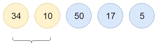 Bubble sort Algorithm Explained - Gadgetronicx