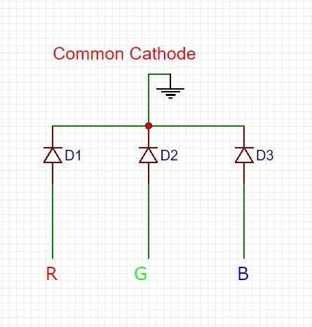 Using RGB LEDs