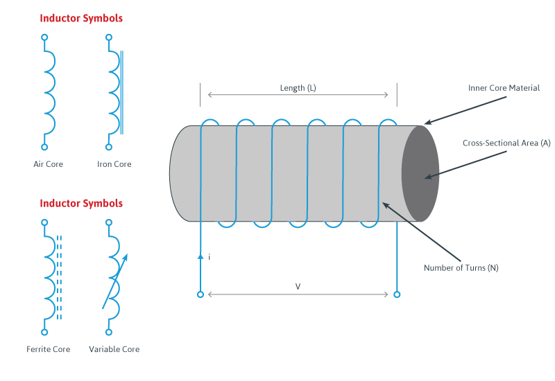 How To Build Inductor