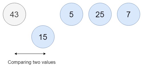 Bubble sort Algorithm Explained - Gadgetronicx