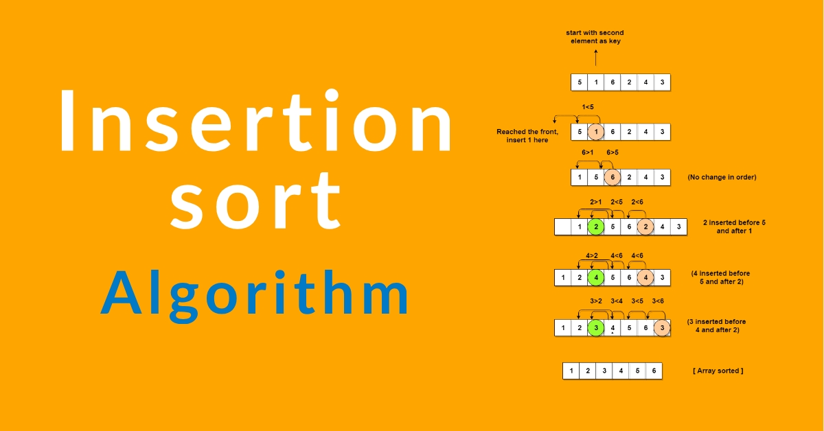 Insertion sort – Wikipédia, a enciclopédia livre