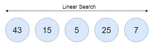 Bubble sort Algorithm Explained - Gadgetronicx