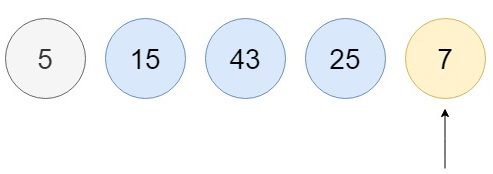 Bubble sort Algorithm Explained - Gadgetronicx