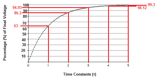 Capacitor Charge and Time Constant Calculator - Engineering Calculators &  Tools