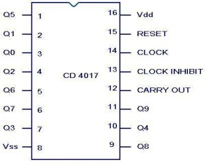 CD4017-pin-diagram
