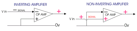 Non signaled. Inverting operational Amplifier. Inverting input OPAMP circle.