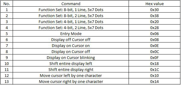 Commands-table-16x2-LCD-module