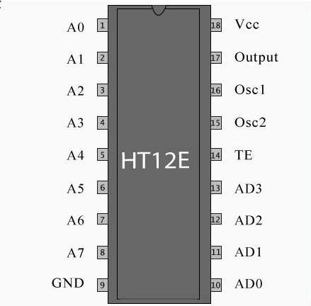 pin-diagram-configuration-IC-HT12E