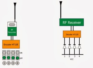 rf remote control circuit frequency radio gadgetronicx