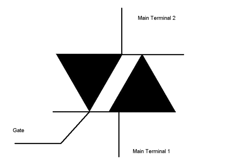 Material requirement form: Triac symbol