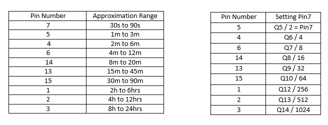 Accurate 24 Hour Timer Circuit