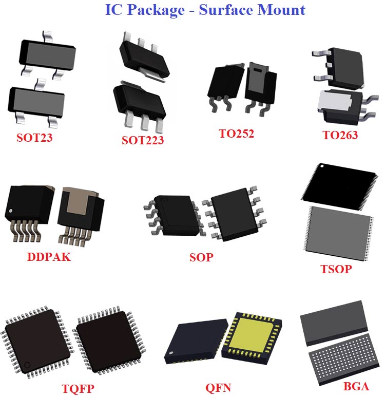 Surface Mount Transistor Packages