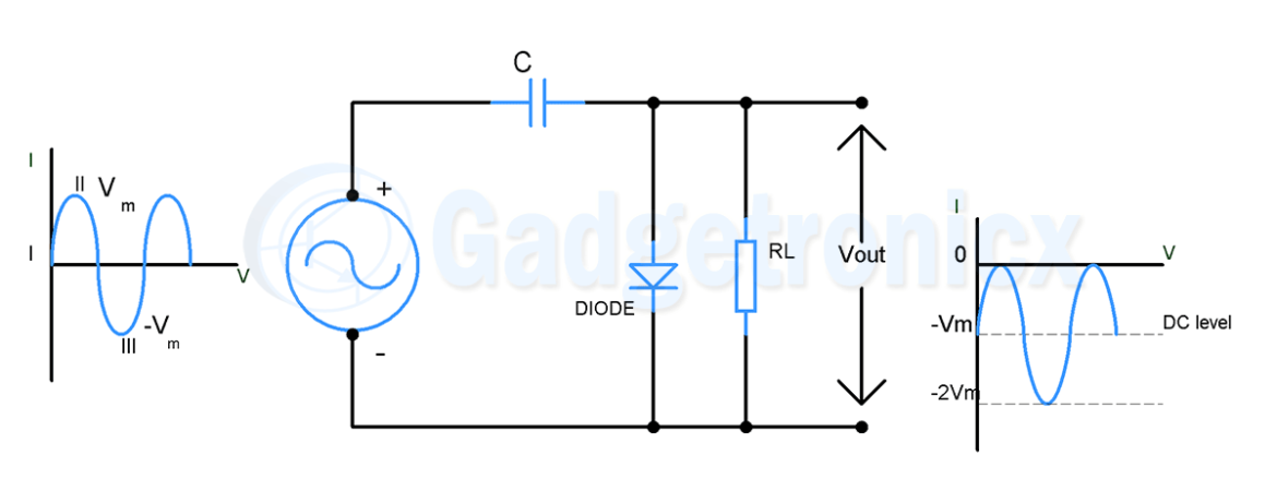 Diode tutorial: Guide to use and Applications - Gadgetronicx