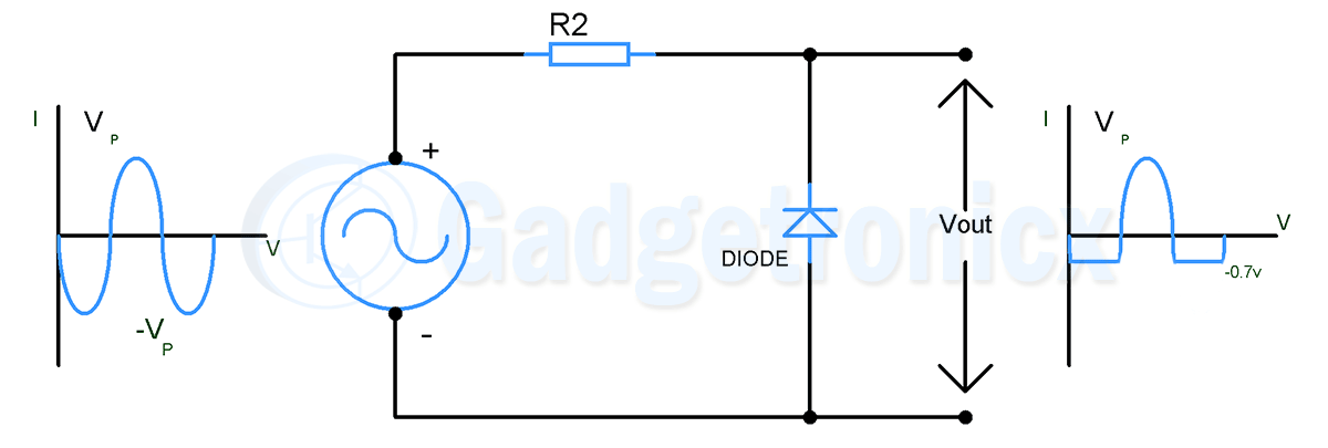 Diode tutorial: Guide to use and Applications - Gadgetronicx