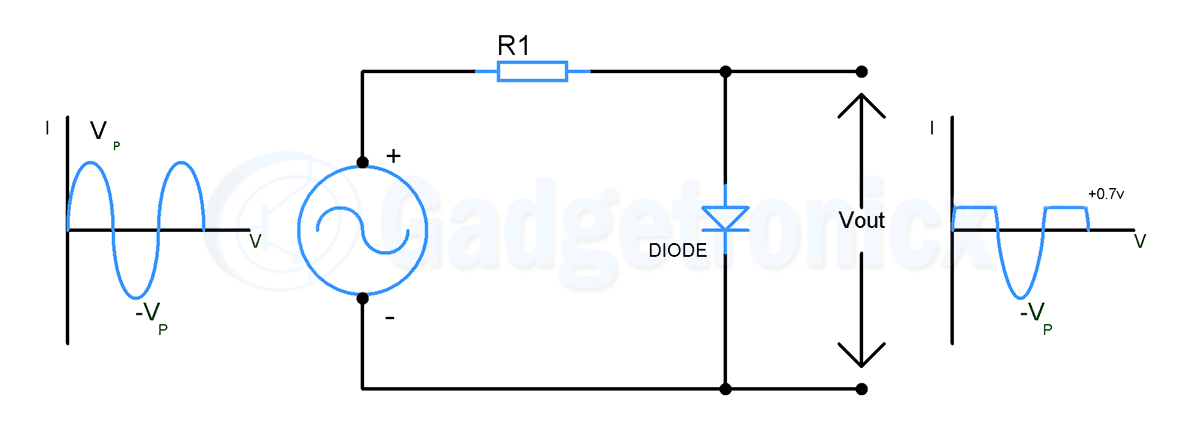 Diode tutorial: Guide to use and Applications - Gadgetronicx