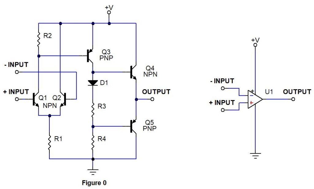 Operational amplifier basics : Working and applications - Gadgetronicx