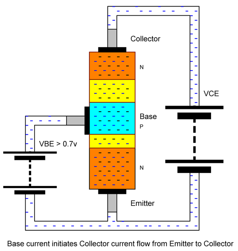 Working Of BJT Transistor And How To Use Transistors In Circuits ...